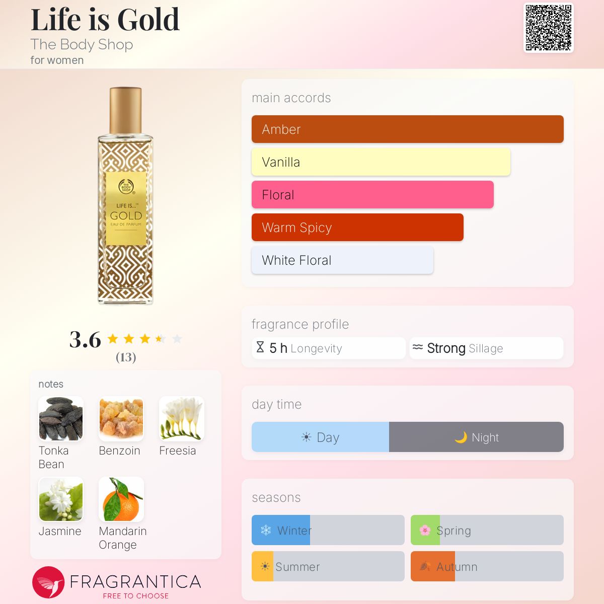 Fragrantica image 5