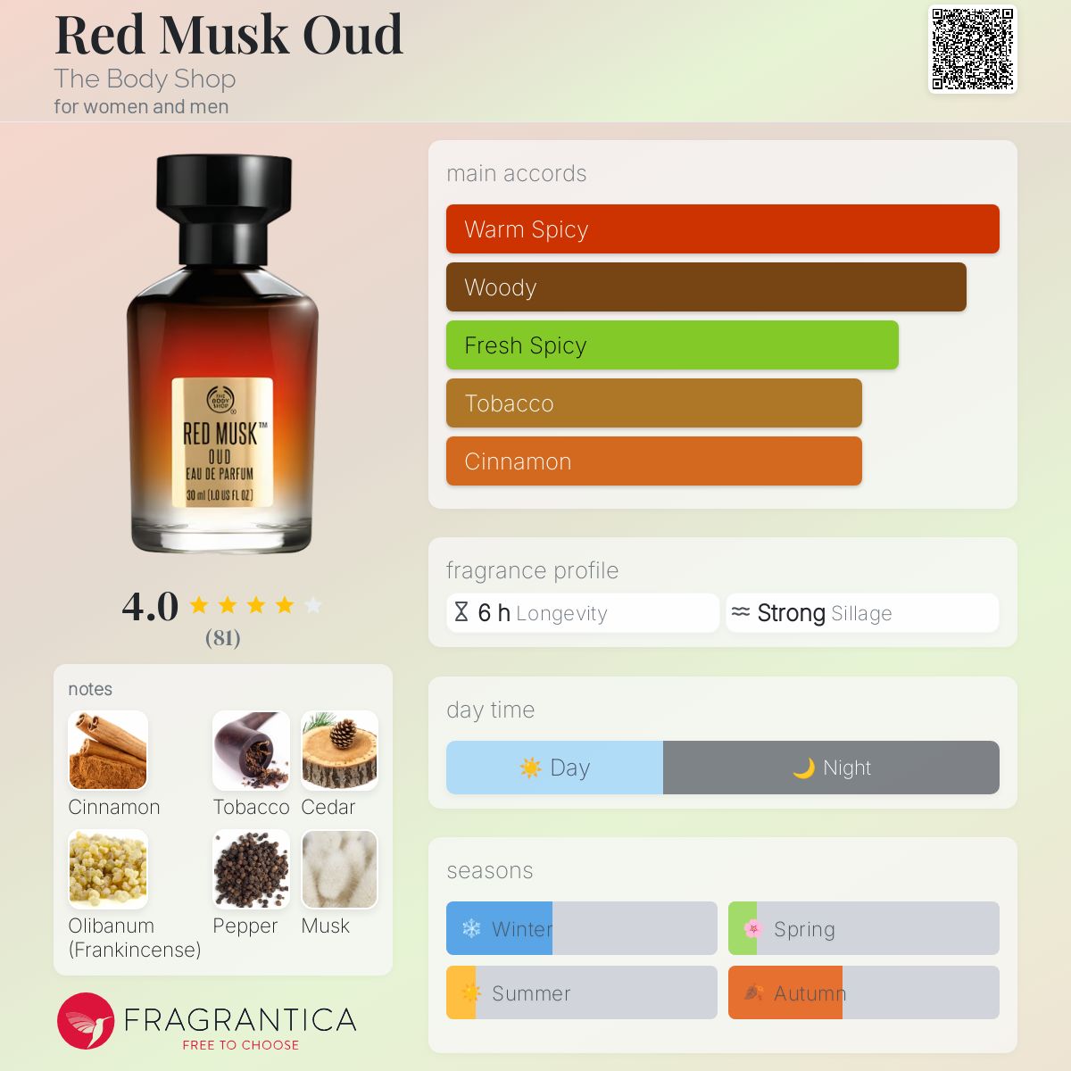 Musk Oil Red Musk Body Shop Review Buy BEARDO Men Black Musk Long