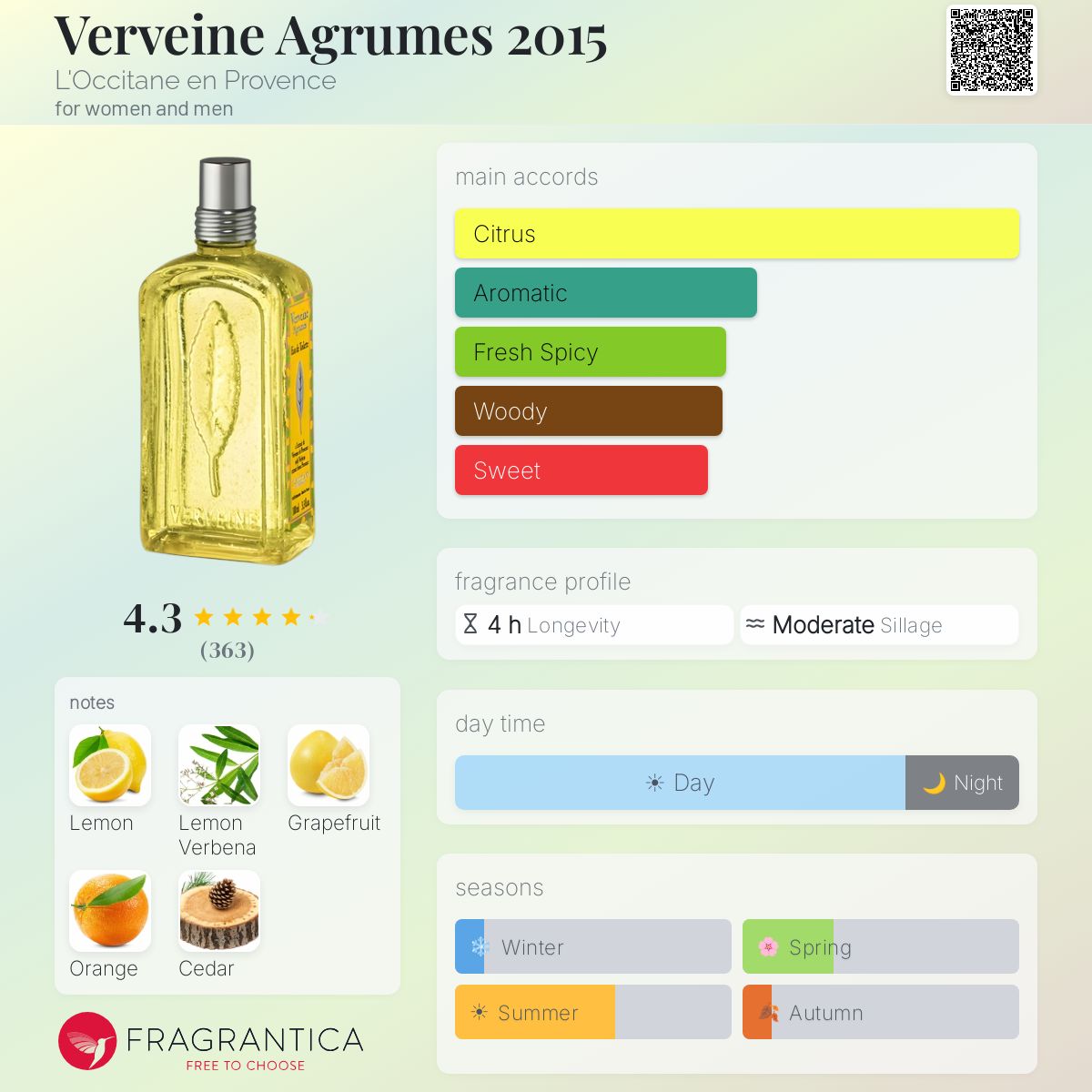 Verveine Agrumes 2015 L'Occitane en Provence perfume - a fragrance
