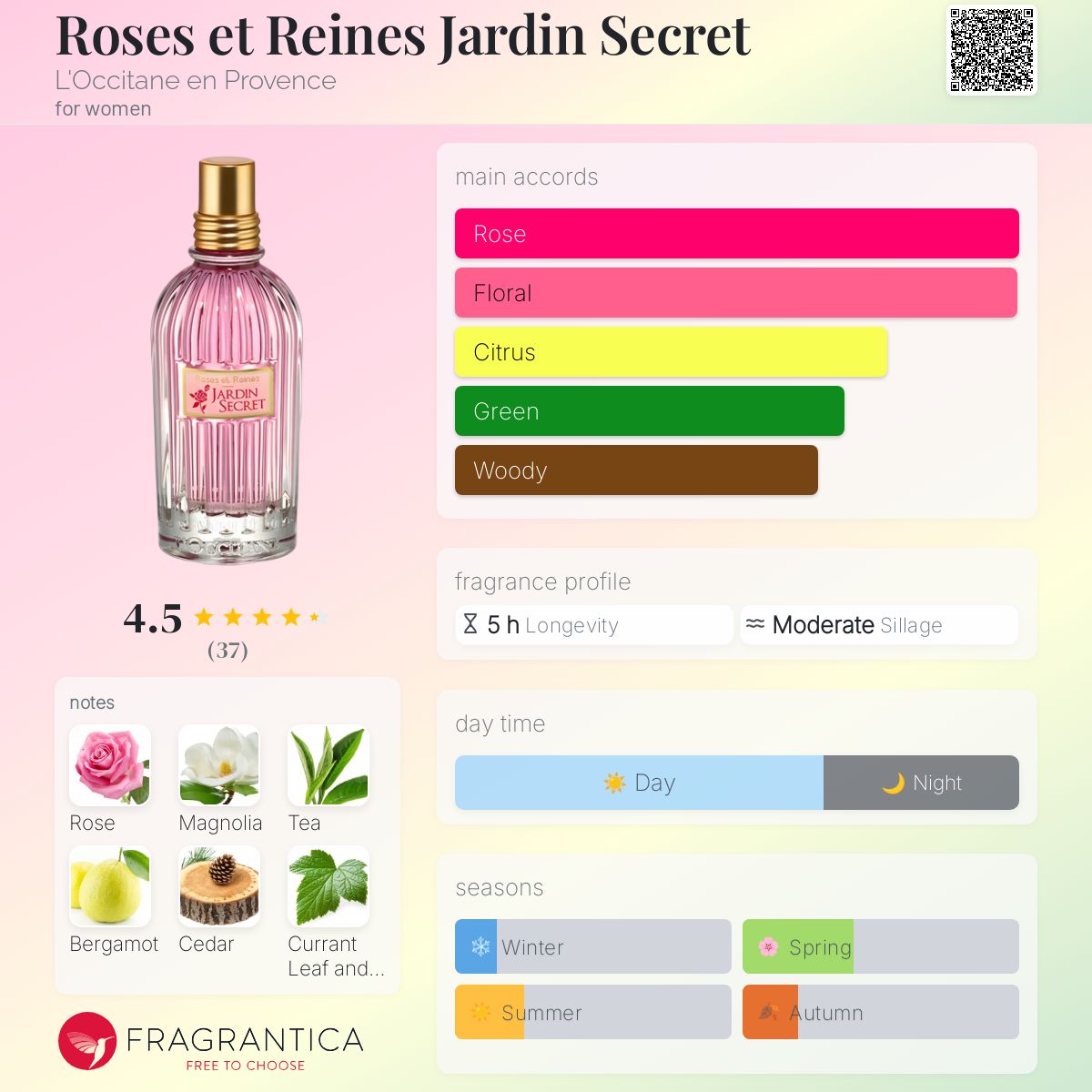 L'OCCITANE ROSE SECRET COMPLETE 5点セット