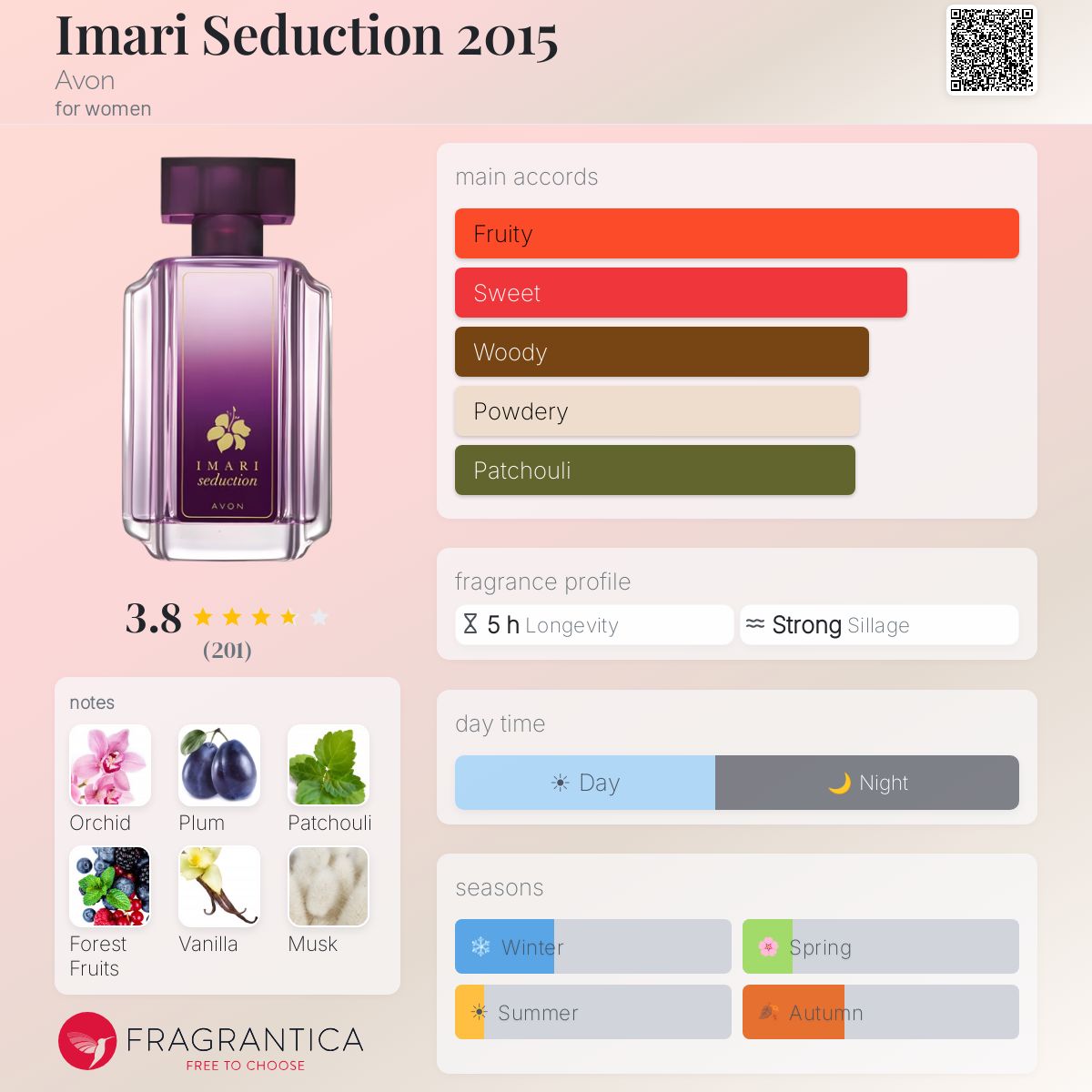 Fragrantica image 5