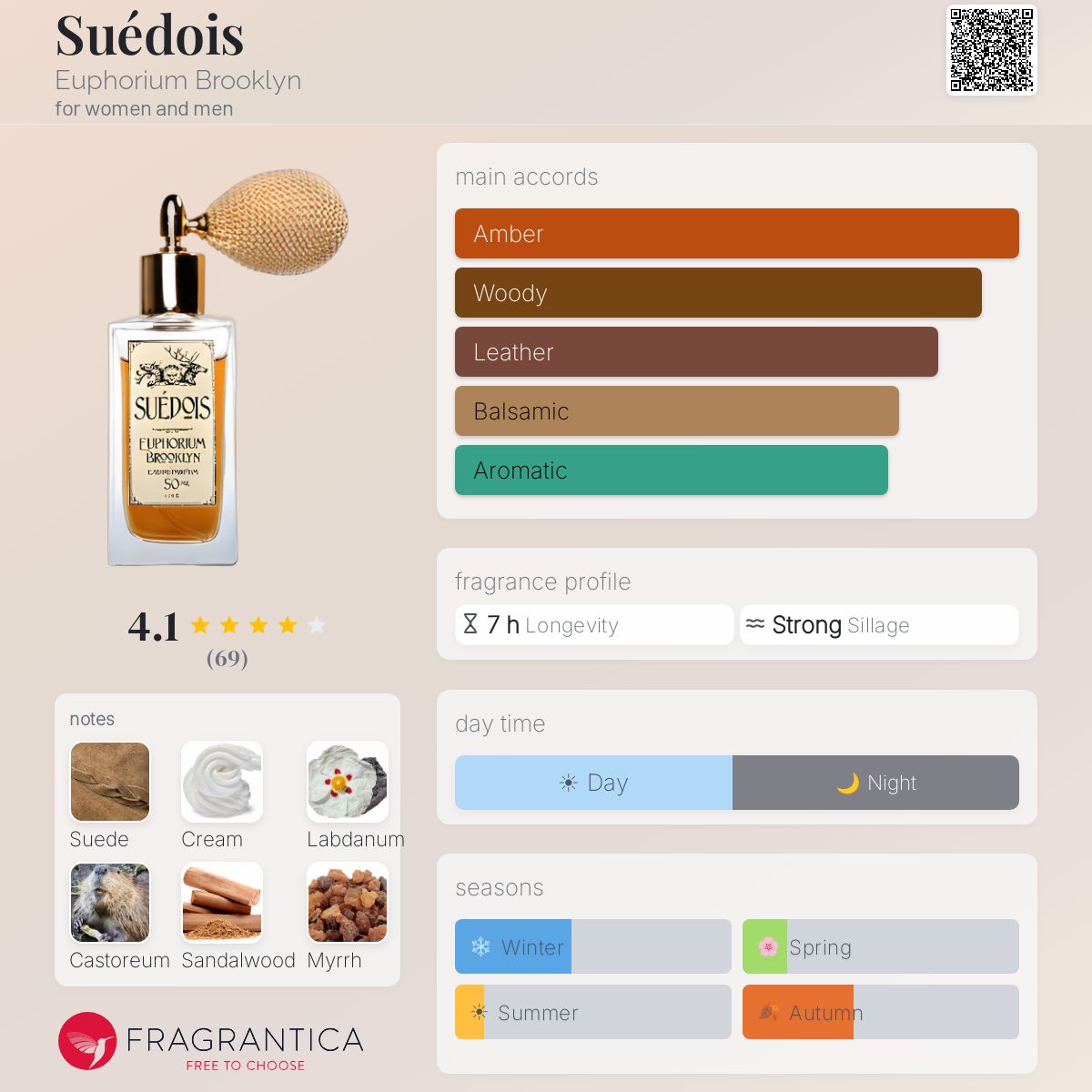 Fragrantica image 5