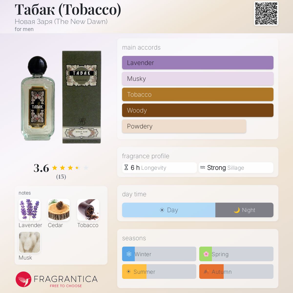Fragrantica image 5