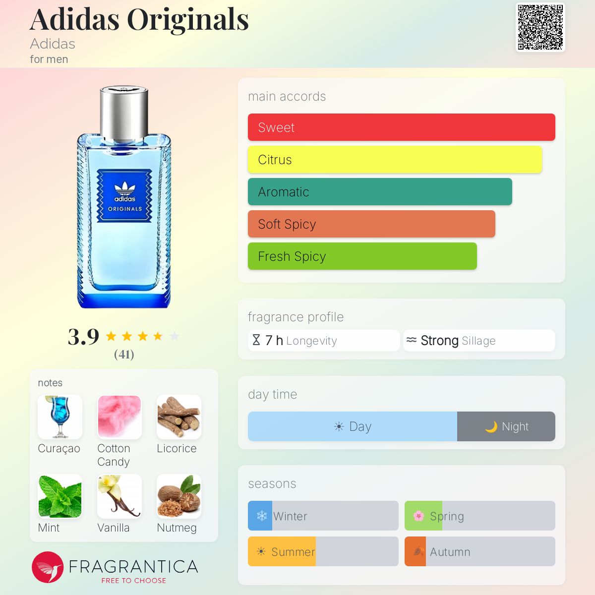 Profile card