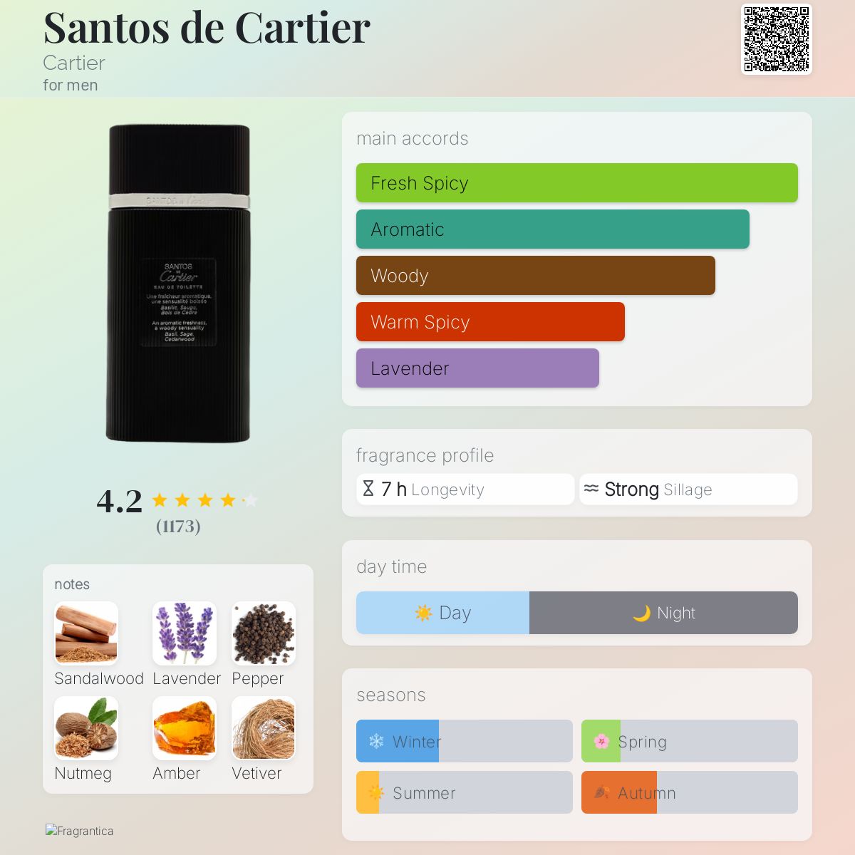 Santos de Cartier Cartier cologne a fragrance for men 1981