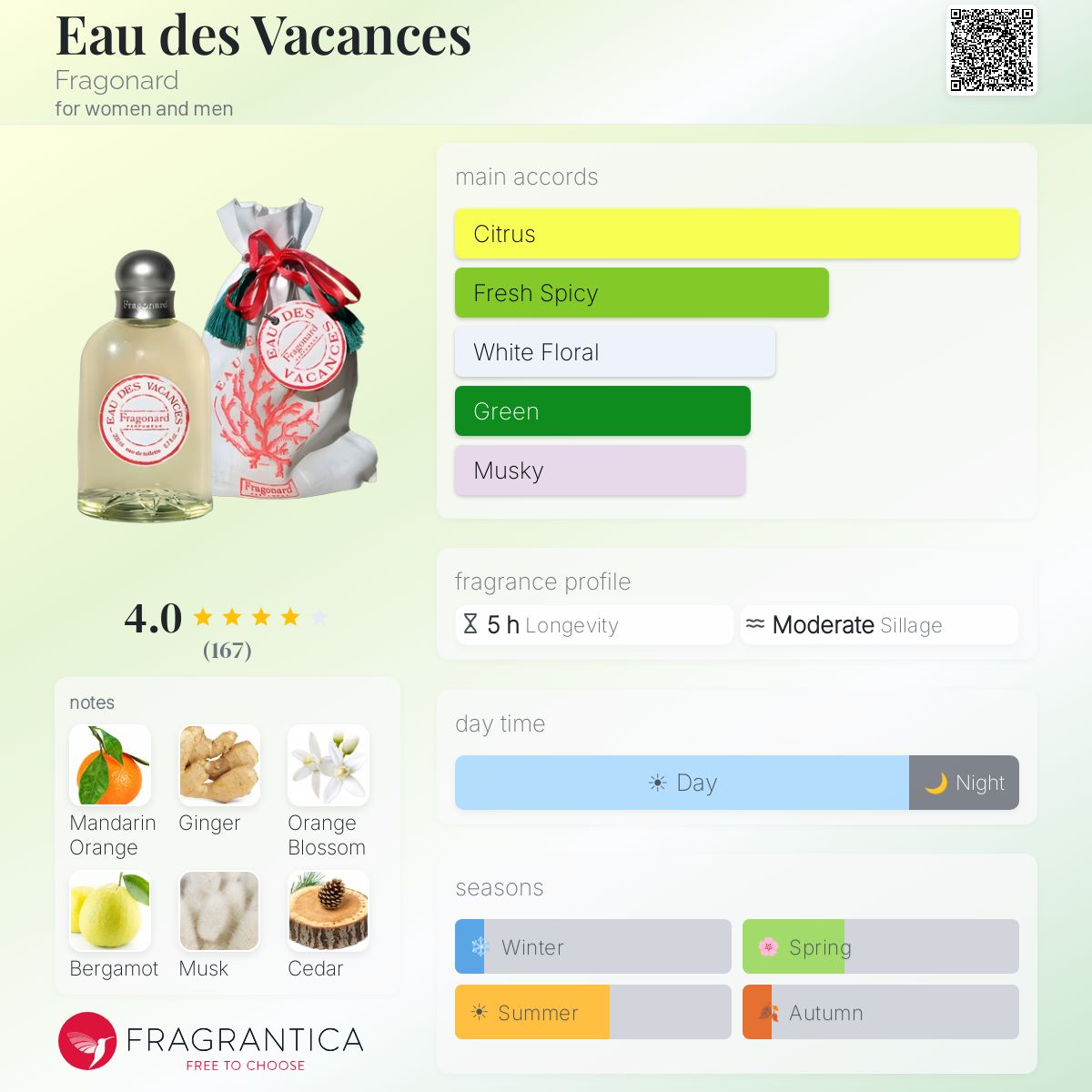 Profile card