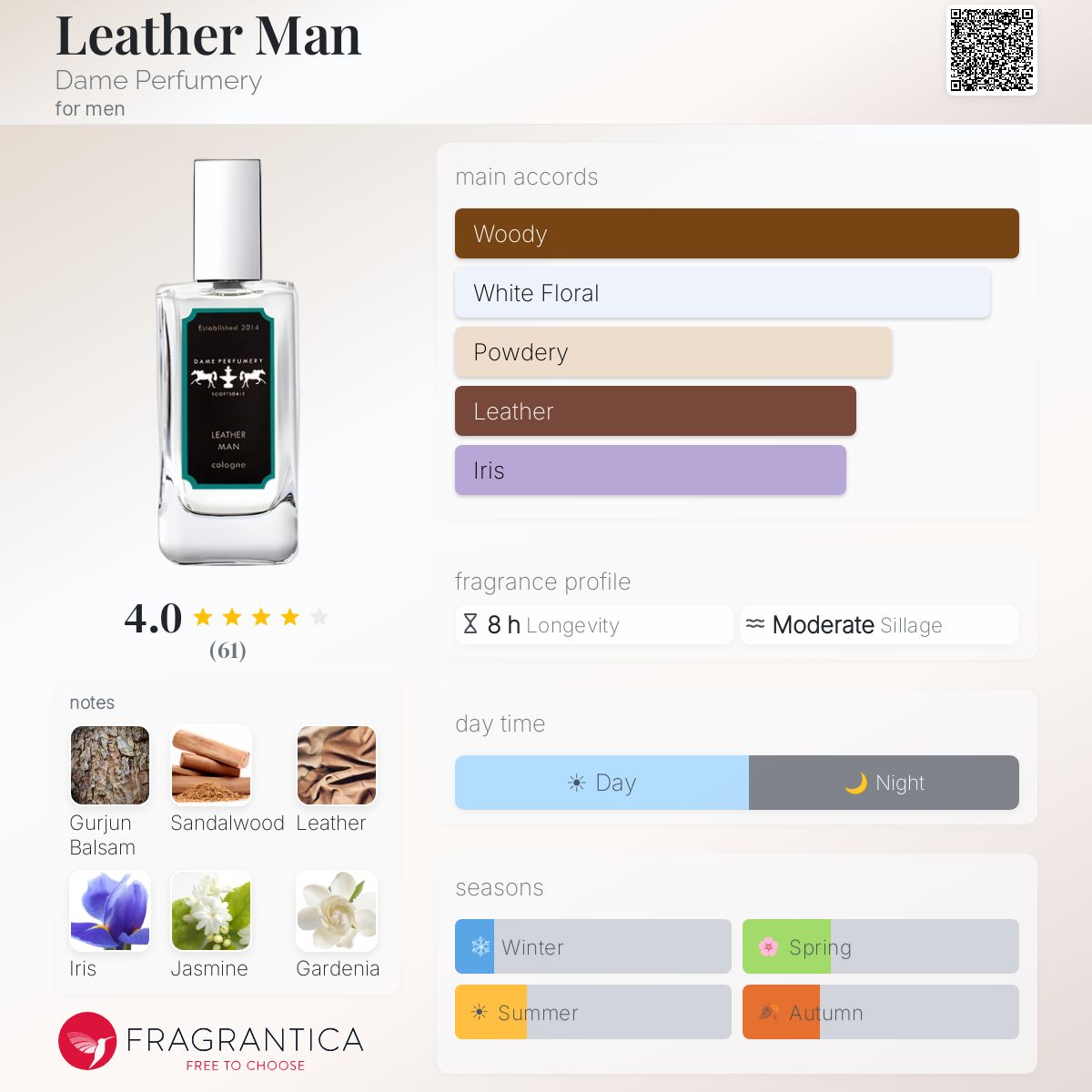 Fragrantica image 5