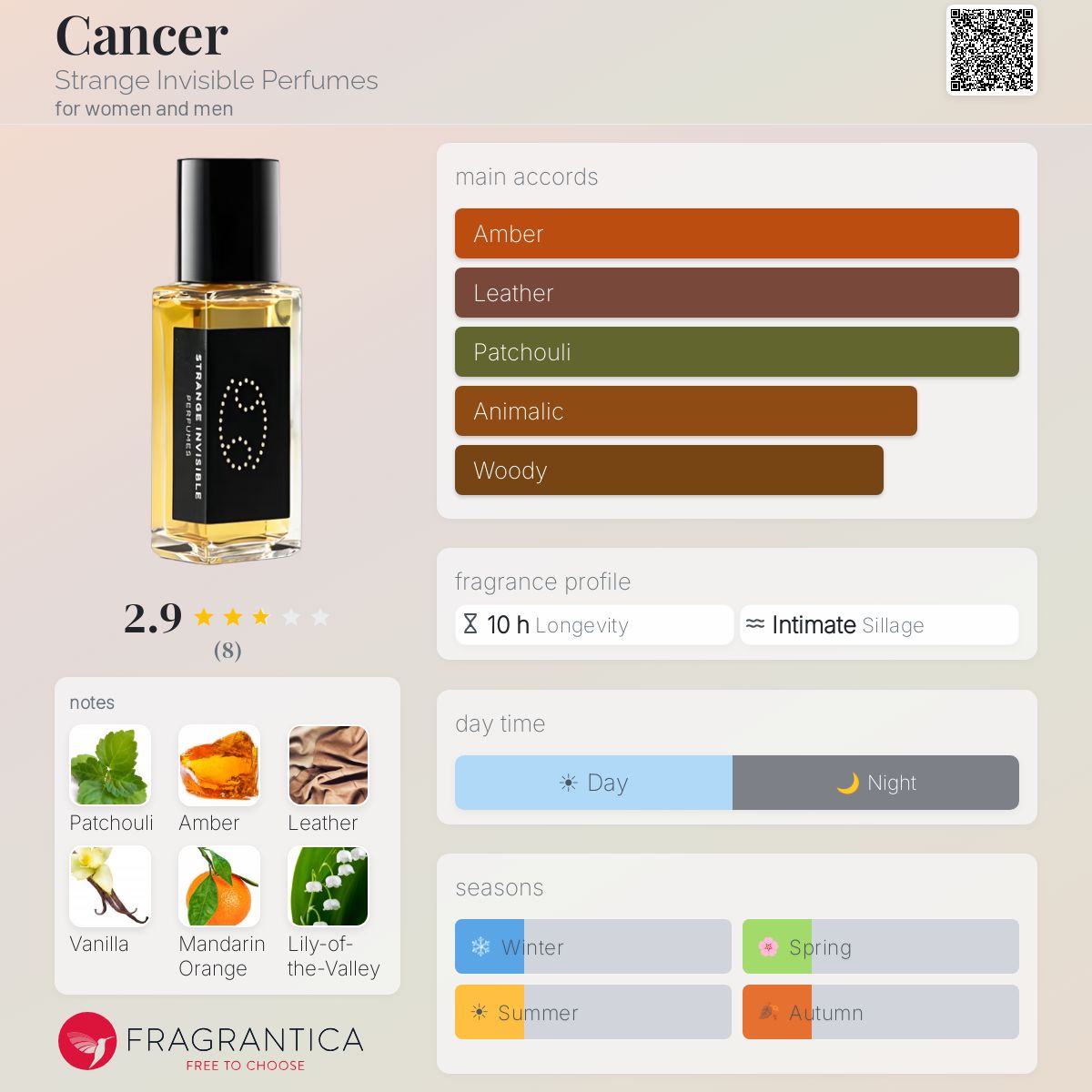 Fragrantica image 5