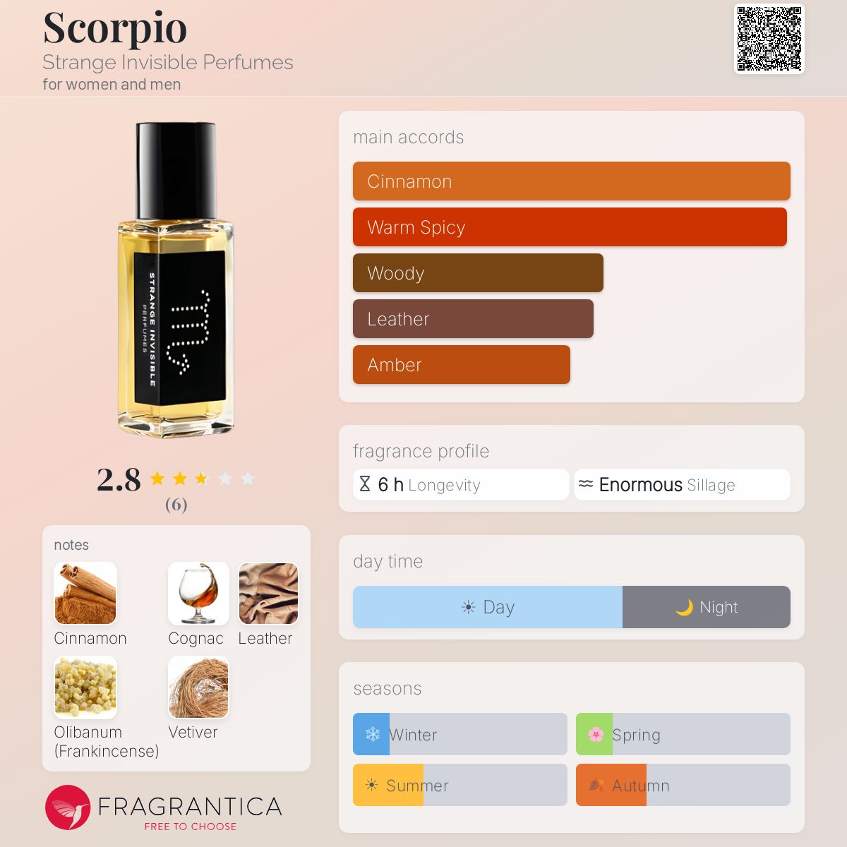 Fragrantica image 5