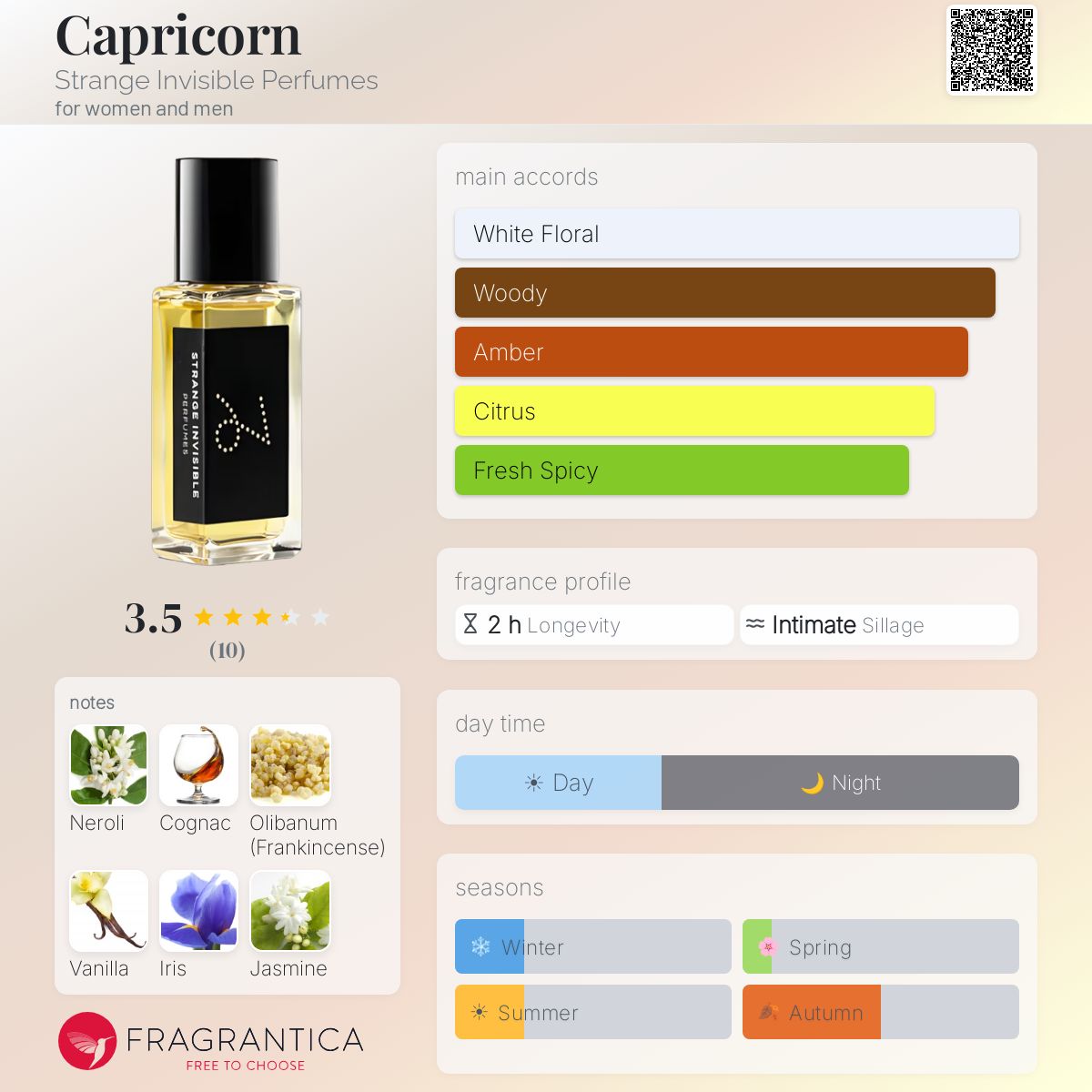Fragrantica image 5