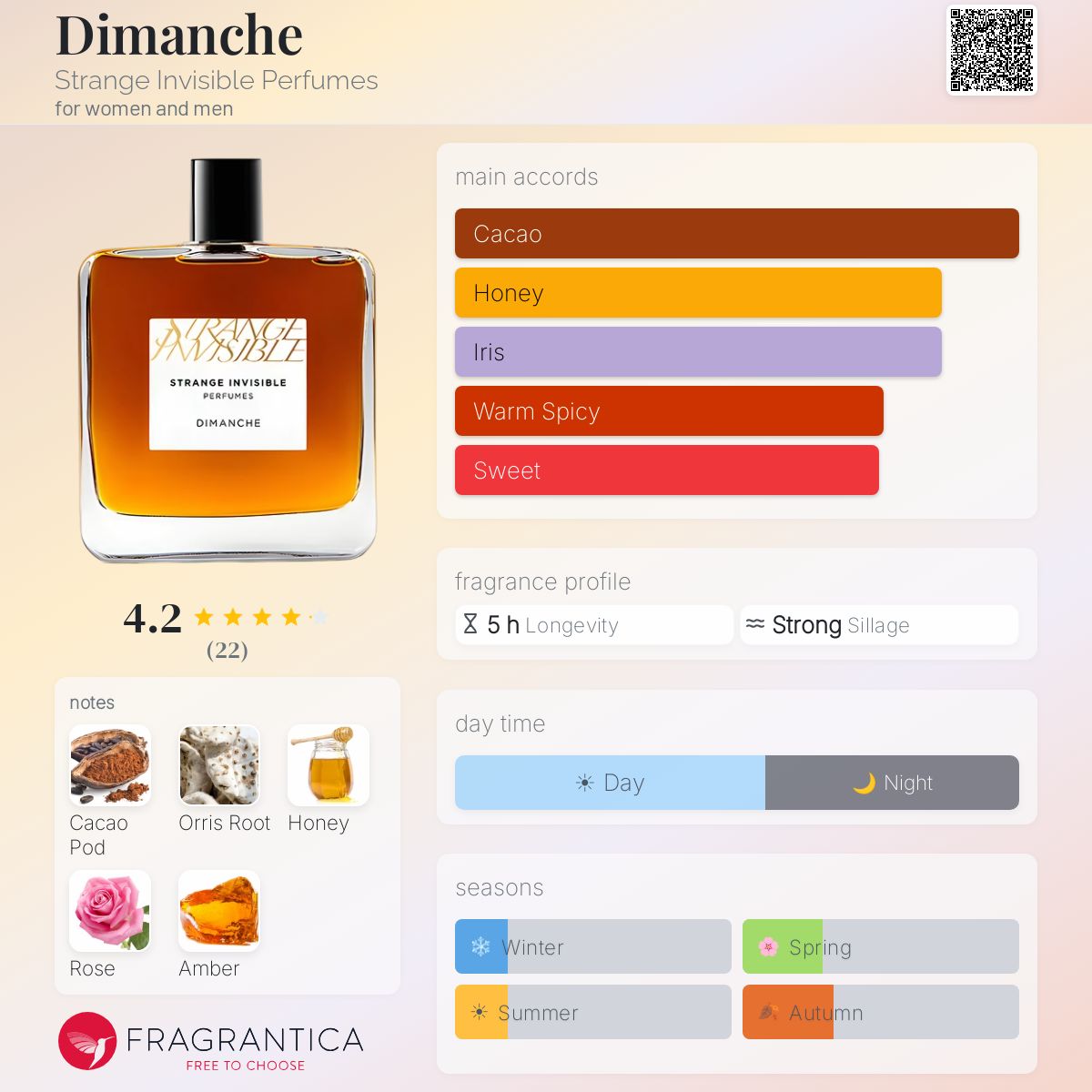 Fragrantica image 5