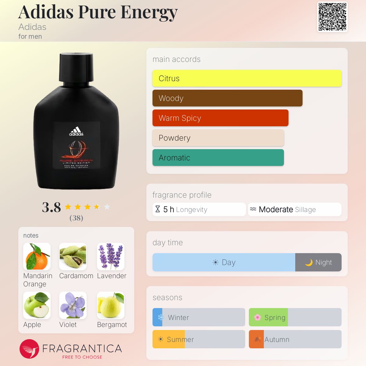 Profile card