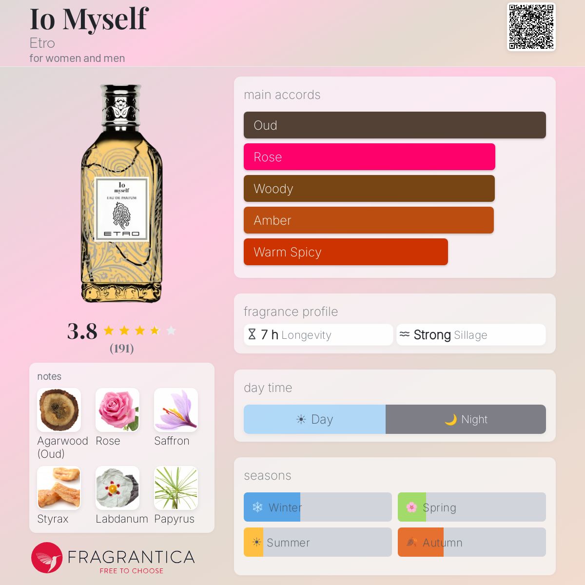 Fragrantica image 5