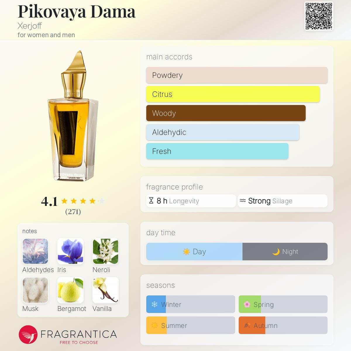 Pikovaya Dama Xerjoff perfume - a fragrance for women and men 2014
