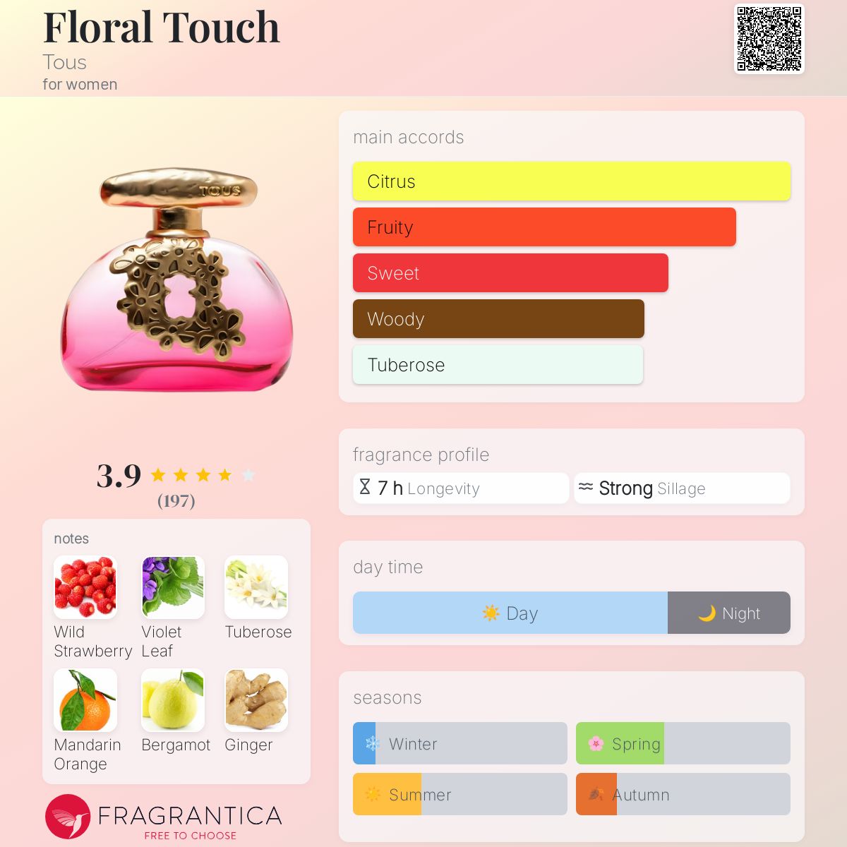 Floral Touch Tous perfume - a fragrance for women 2015