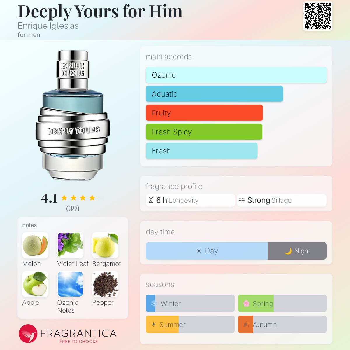 Profile card