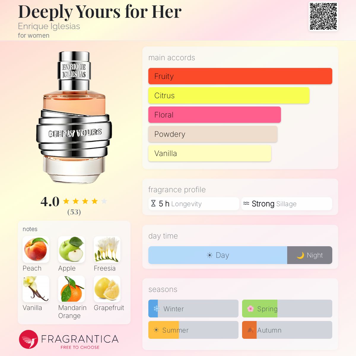 Profile card