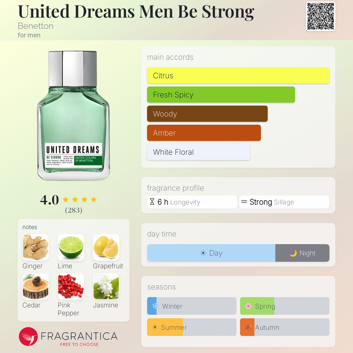 Profile card