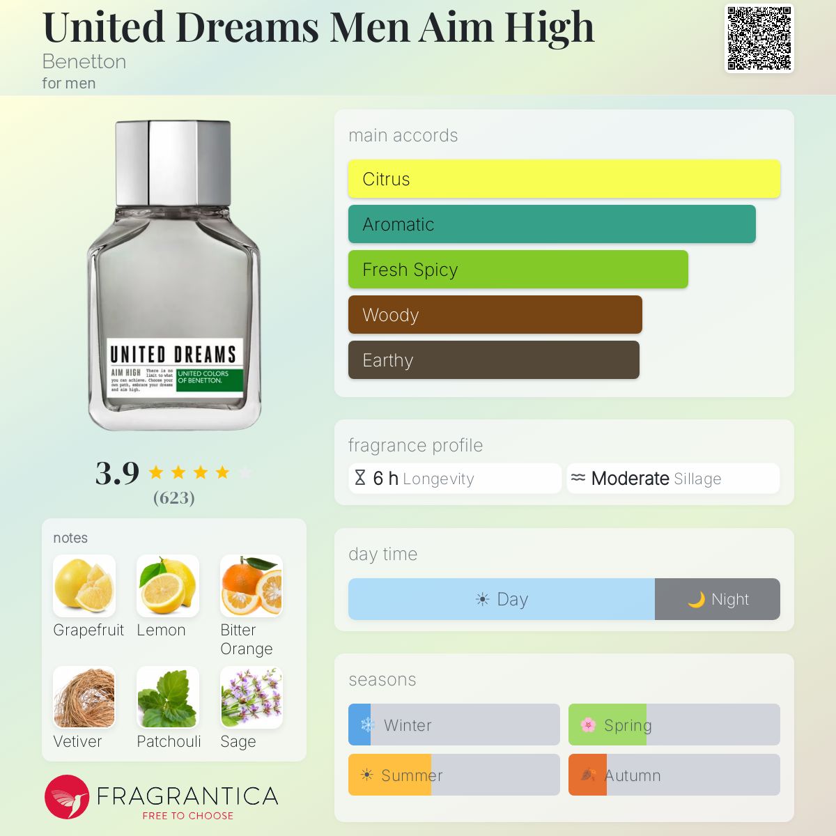 Profile card