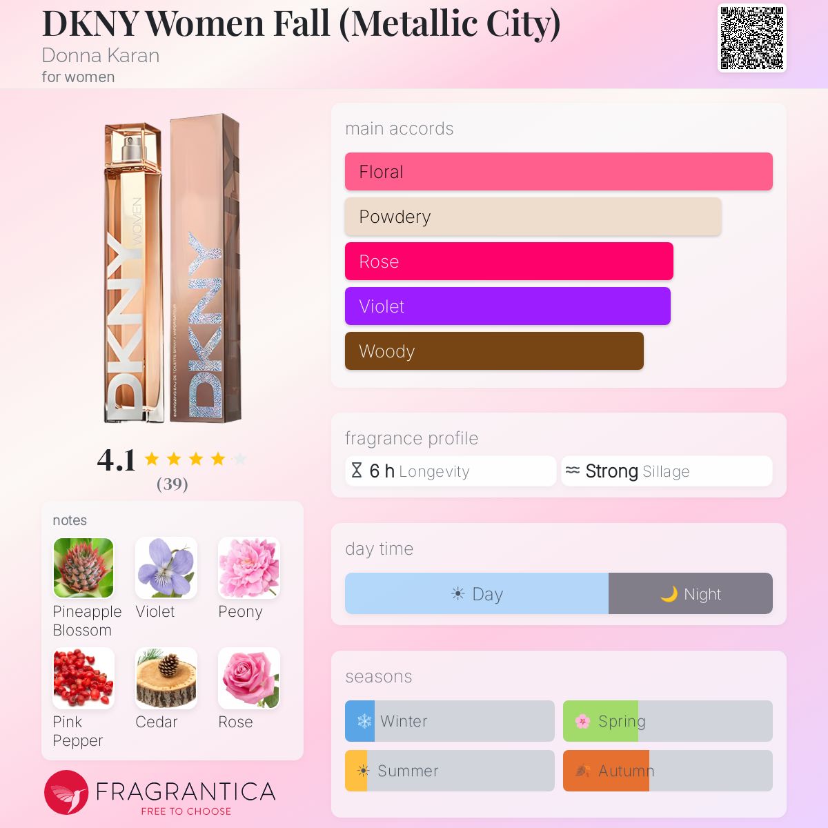 Profile card