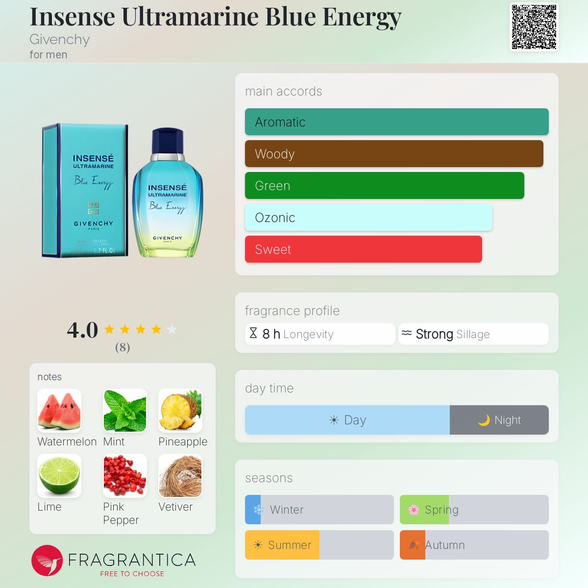 Fragrantica image 5