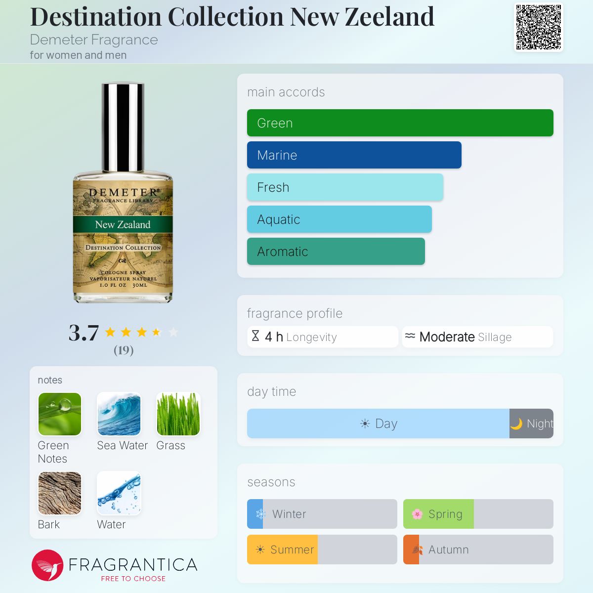Fragrantica image 5
