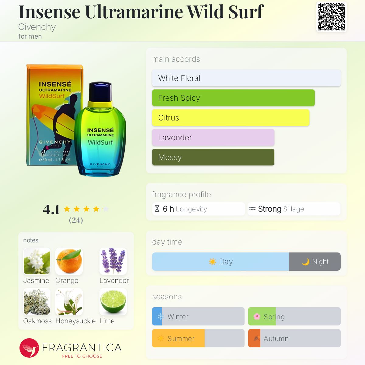 Insense Ultramarine Wild Surf Givenchy cologne - a fragrance