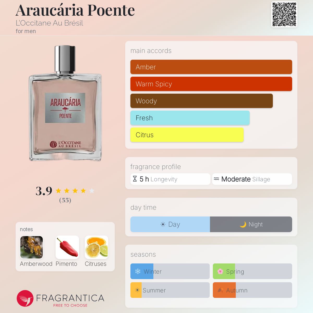 Fragrantica image 5
