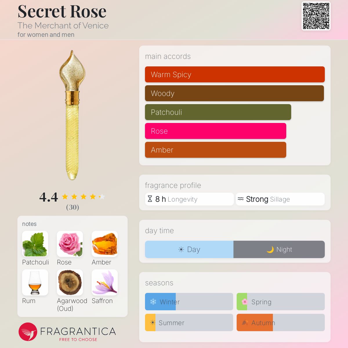 Profile card