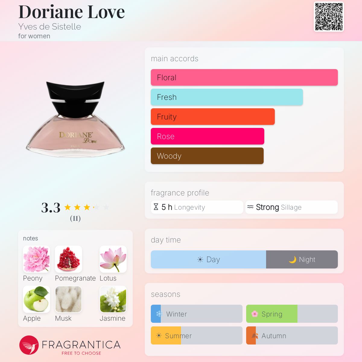 Fragrantica image 5
