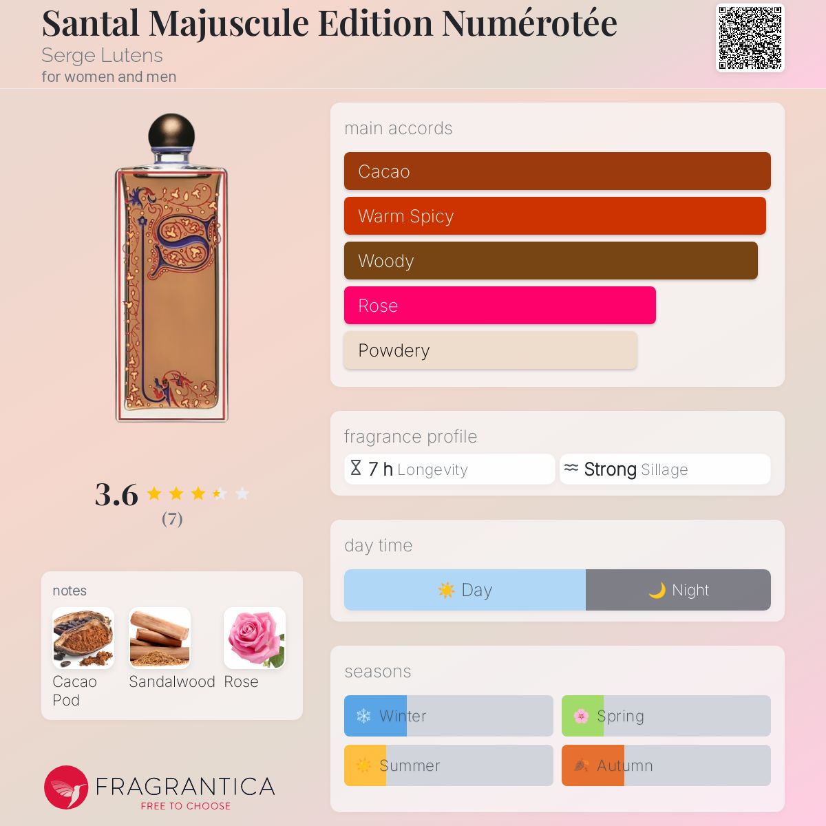 Santal Majuscule Edition Numérotée Serge Lutens perfume - a