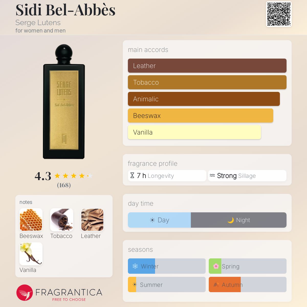 Profile card