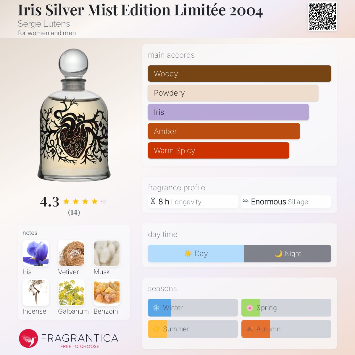 香水(女性用) SHISEIDO IRIS SILVER MIST 74ml Iris Silver Mist Edition Limitée 2004 Serge Lutens perfume
