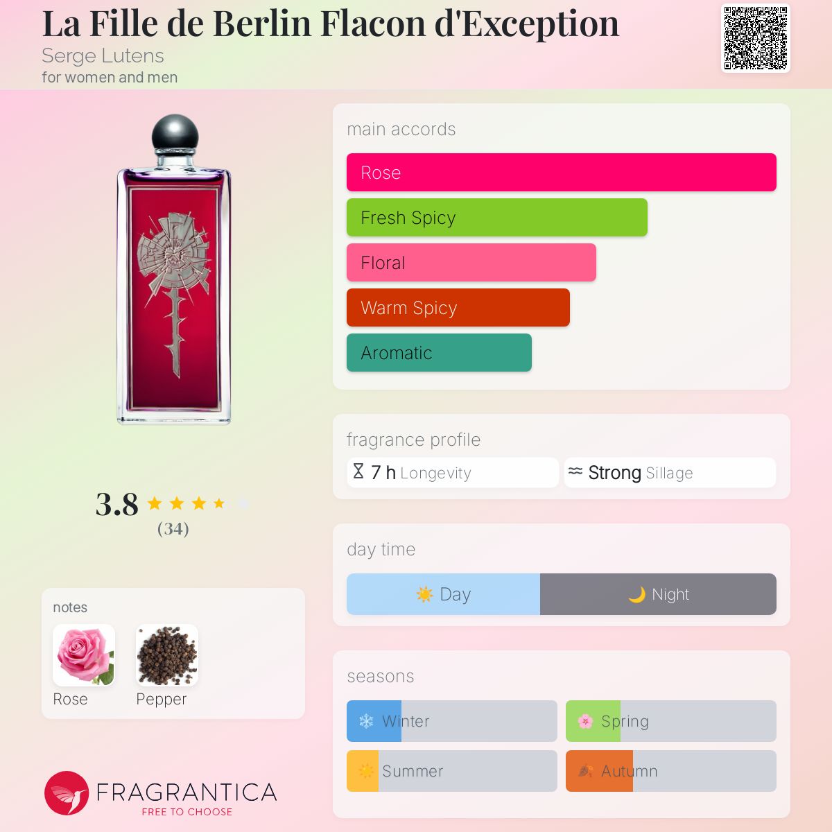 La Fille de Berlin Flacon d'Exception Serge Lutens