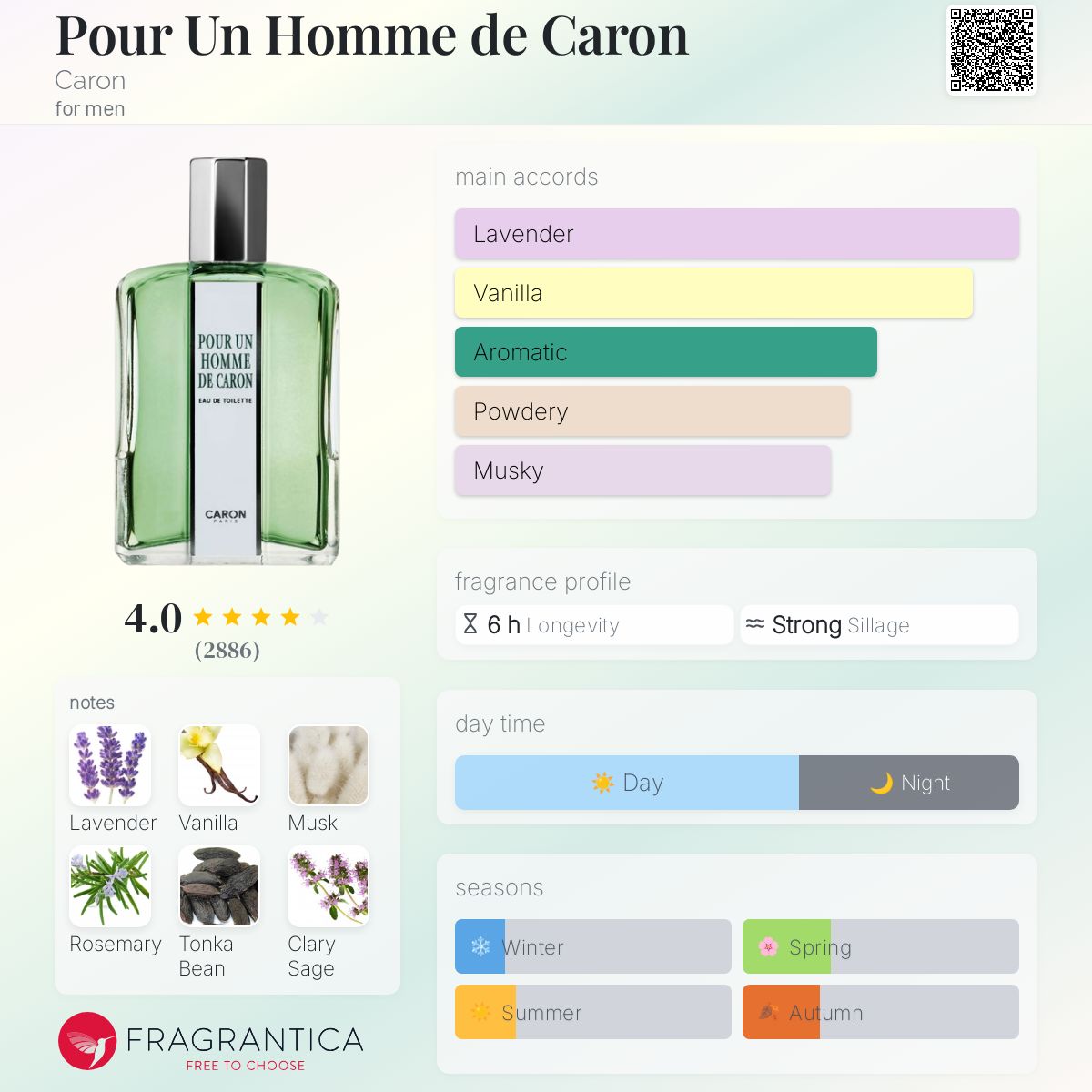 Pour Un Homme de Caron Caron cologne - a fragrance for men 1934