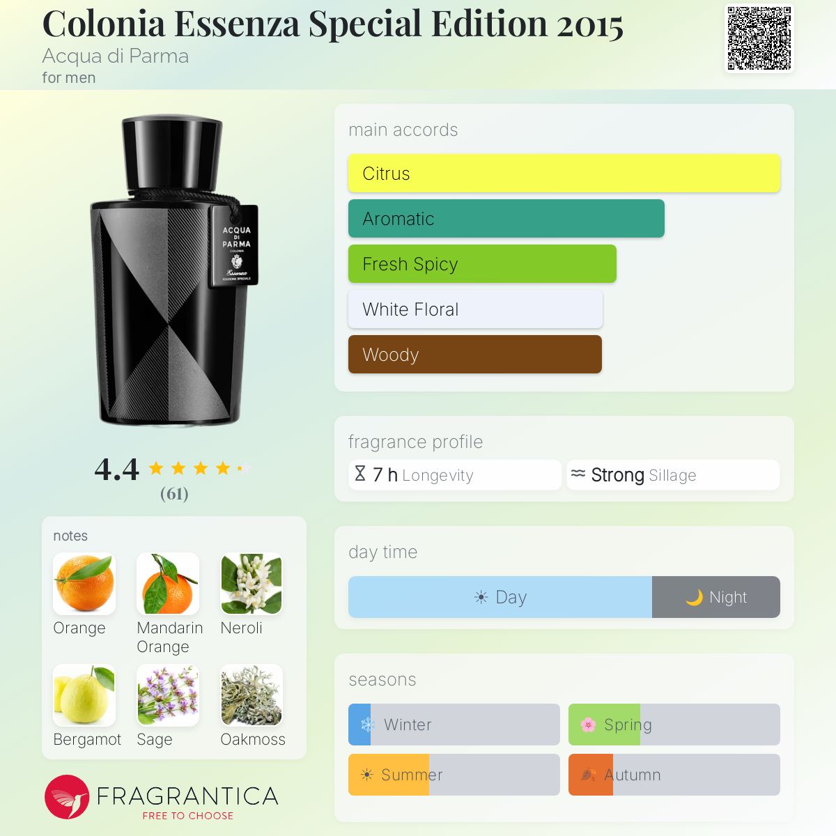 Fragrantica image 5