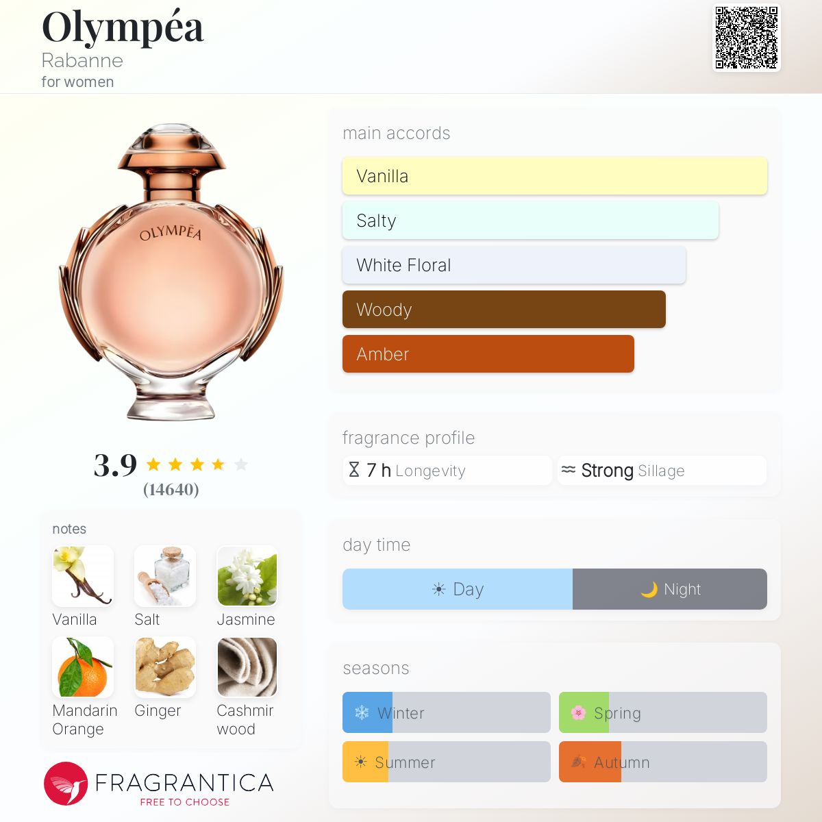 Fragrantica image 5