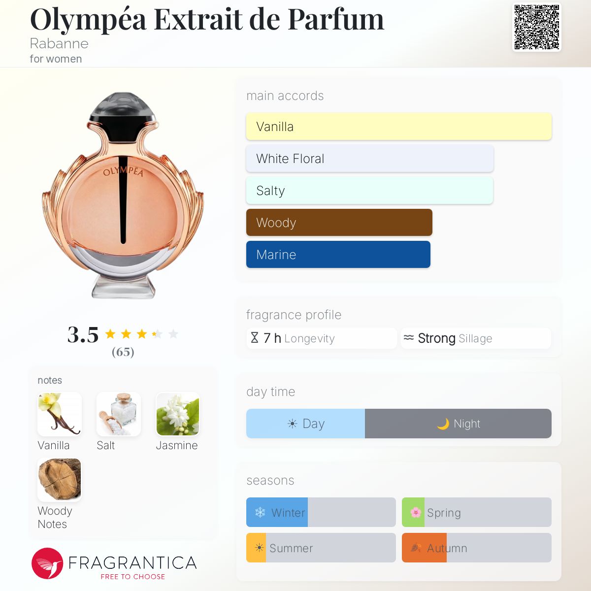Fragrantica image 5