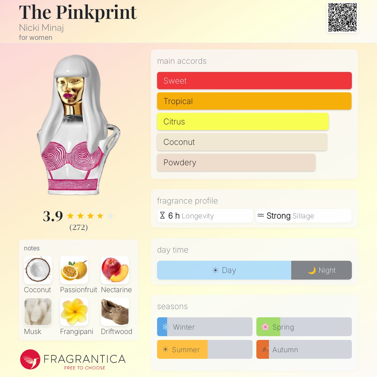 Profile card