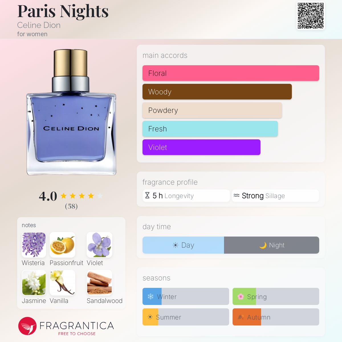 Fragrantica image 5