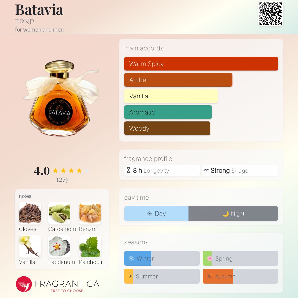 Fragrantica image 5