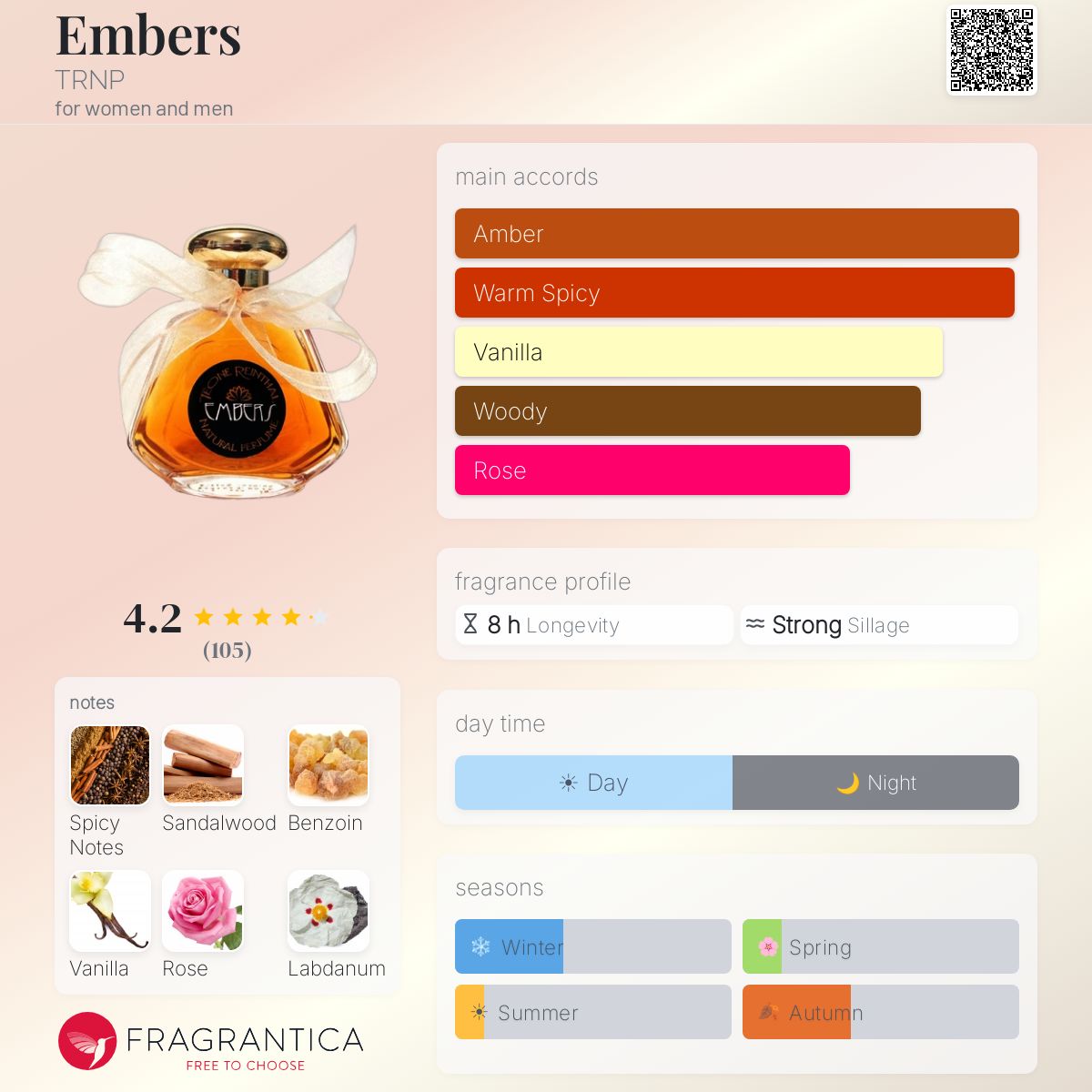 Fragrantica image 5