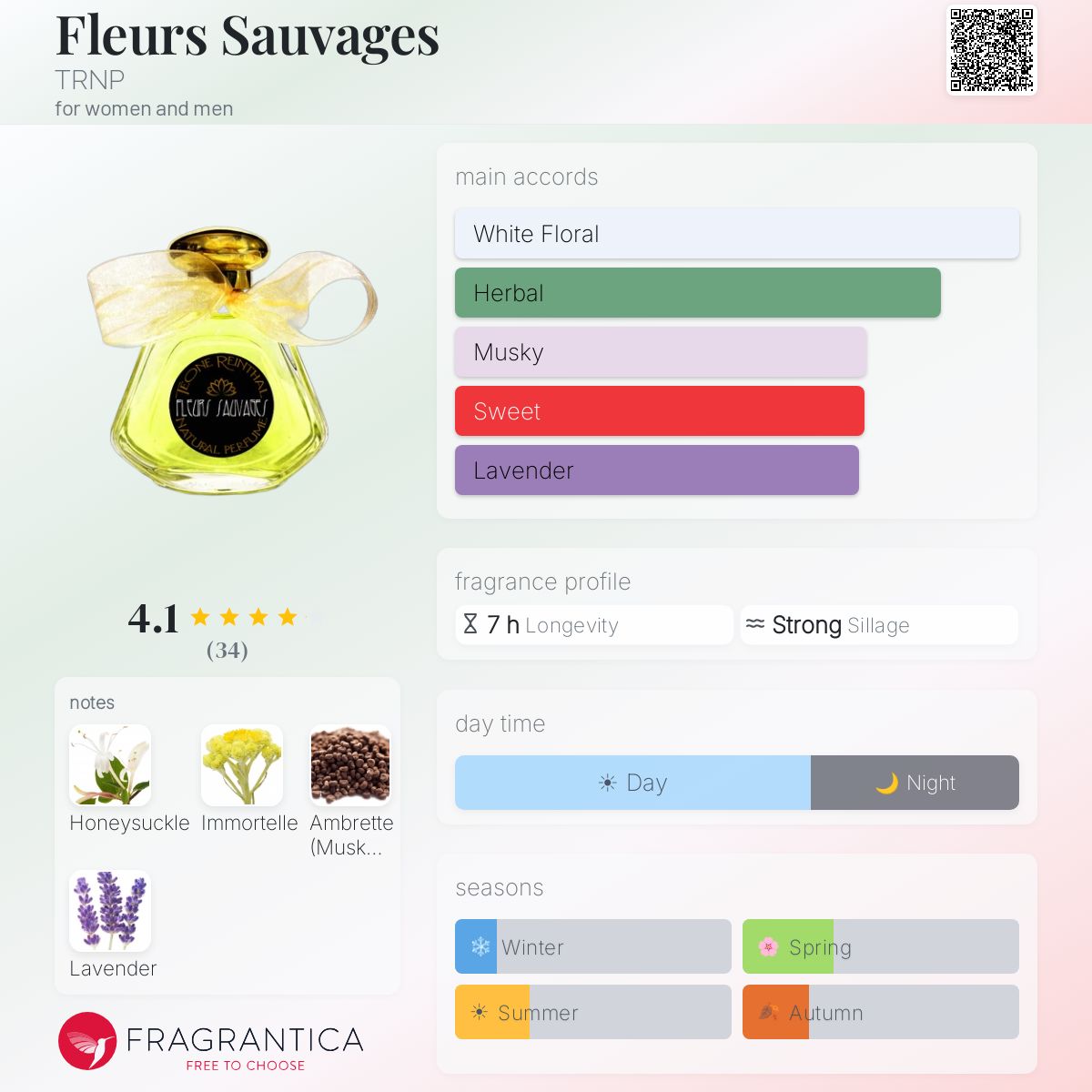 Fragrantica image 5
