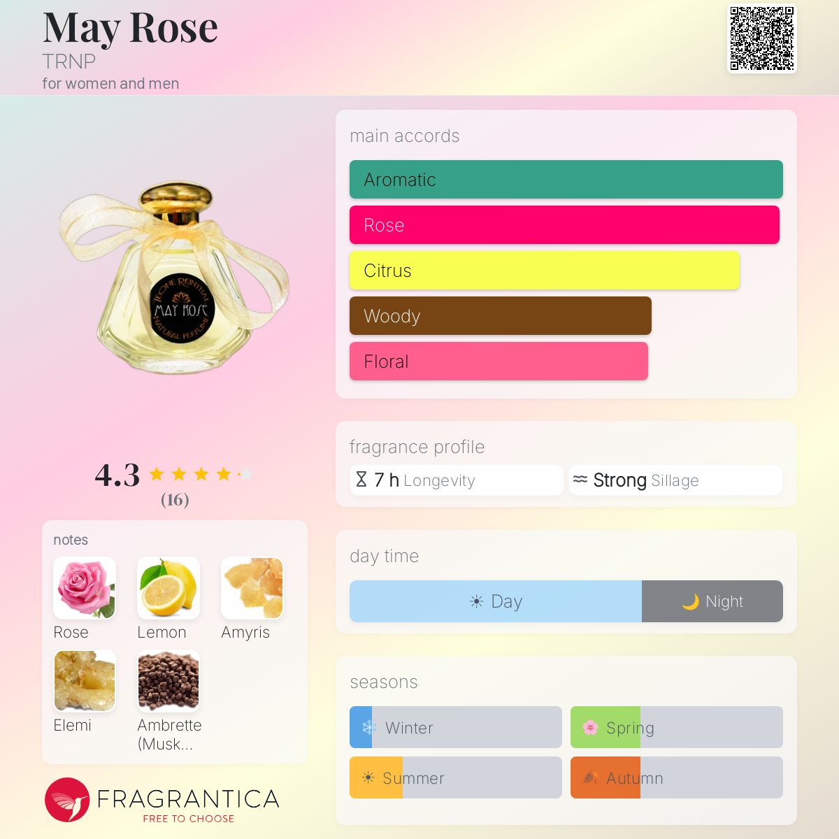 Fragrantica image 5