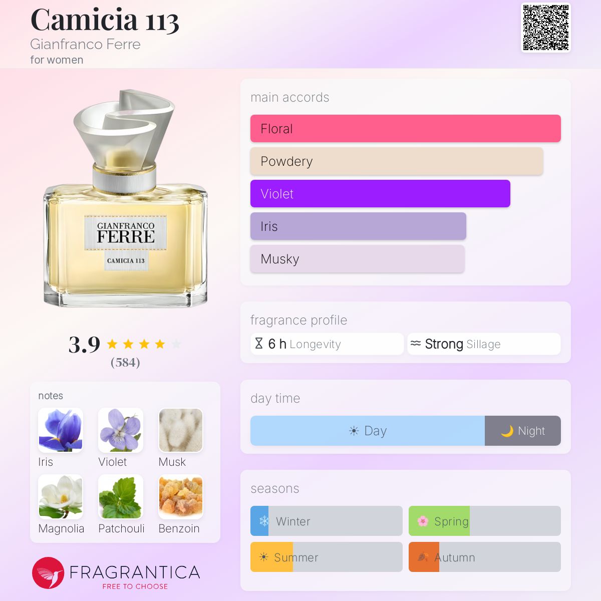 Fragrantica image 5