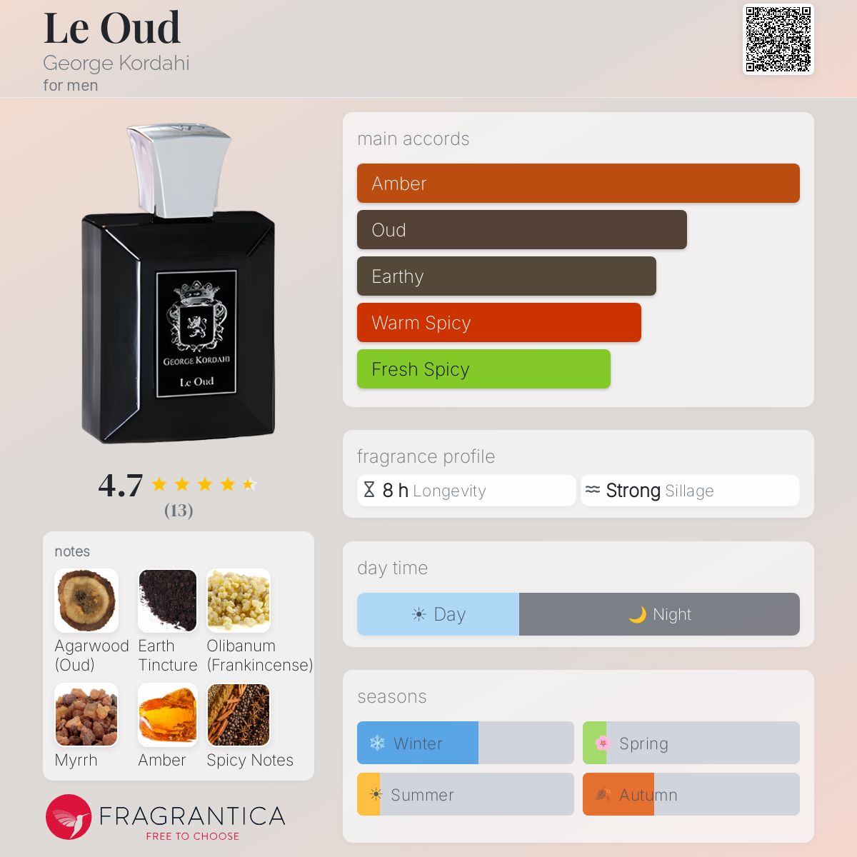 Fragrantica image 5