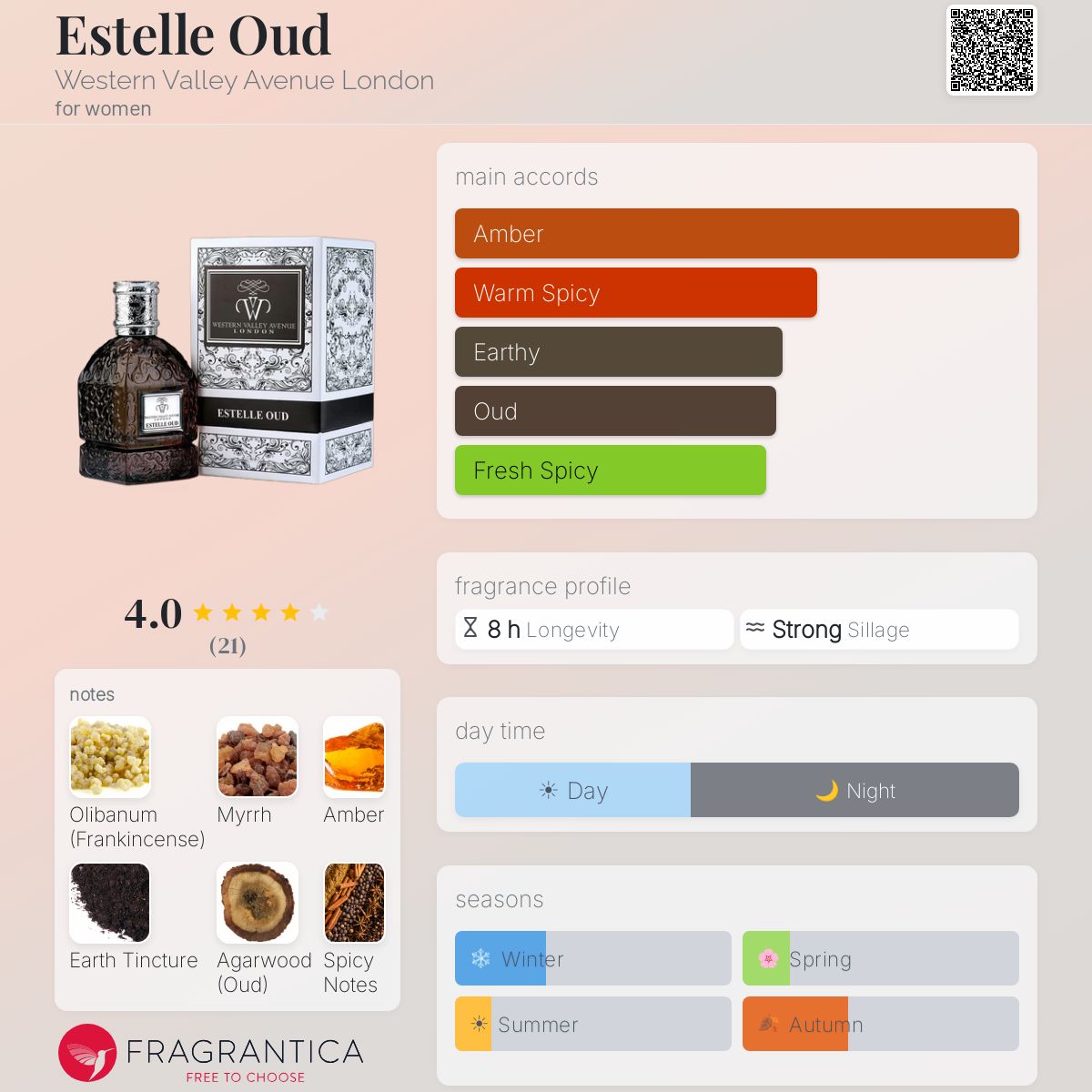 Fragrantica image 5