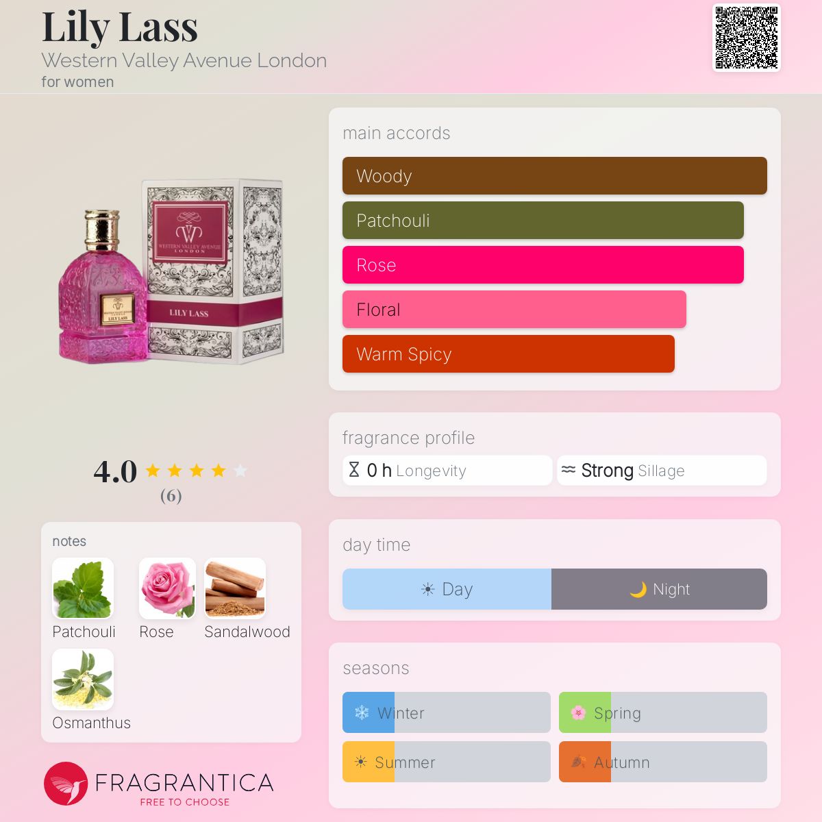 Fragrantica image 5