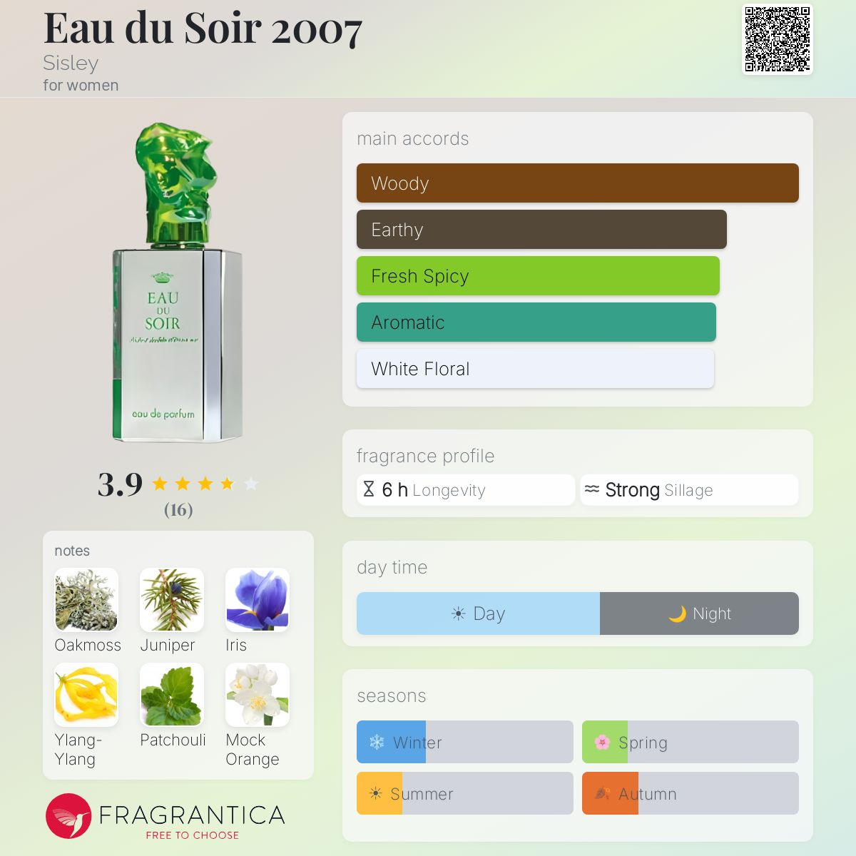Fragrantica image 5