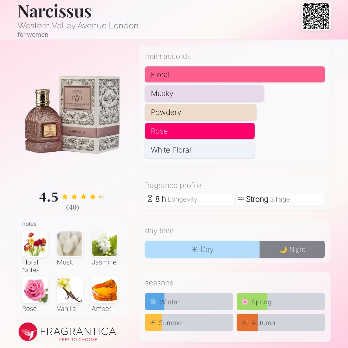 Fragrantica image 5